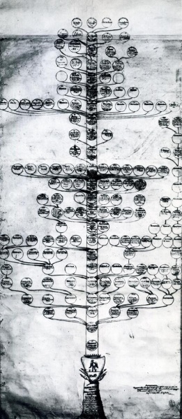 File:Agliardi Albero genealogico (Sombreno).jpg