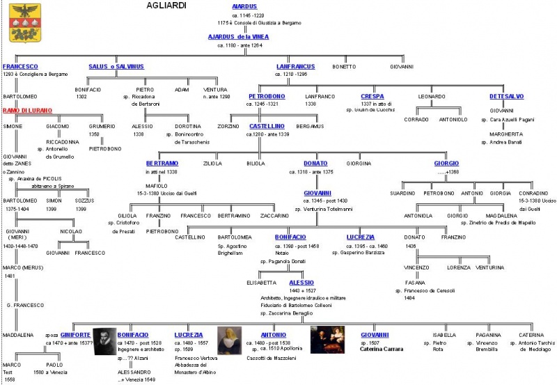 File:Agliardi genealogia sintetica 1.jpg