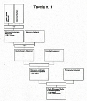 Aliprandi genealogia 1.jpg