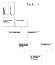 Aliprandi genealogia 1b.jpg