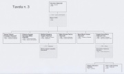 Aliprandi genealogia 3b.jpg