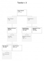 Aliprandi genealogia 3c.jpg