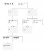 Aliprandi genealogia 3d.jpg