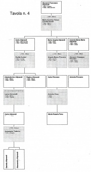 Aliprandi genealogia 4.jpg