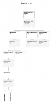 Aliprandi genealogia 5.jpg