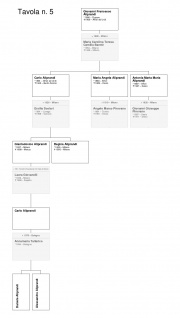 Aliprandi genealogia 5b.jpg