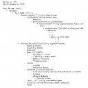 Bazzoni genealogia.jpg