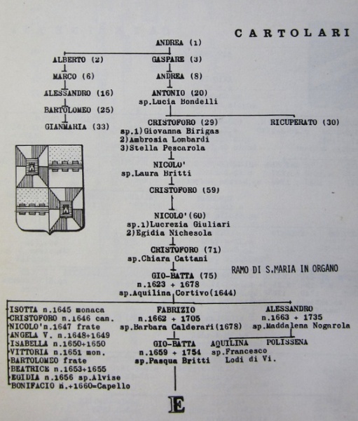 File:Cartolari genealogia1r2.jpg