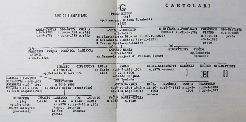 File:Cartolari genealogia3r.jpg