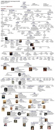 Genealogia Agliardi.jpg