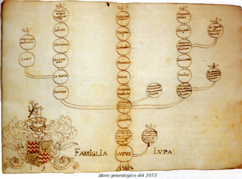 File:Lupi - Albero genealogico 1673.jpg