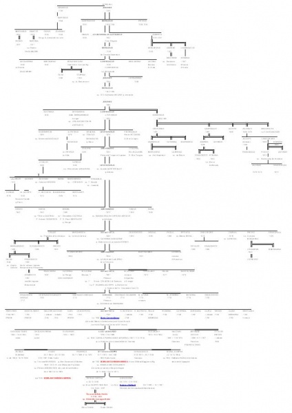 File:Morlani genealogia.jpg