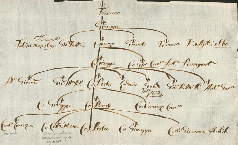 File:Pesenti genealogia 2.jpg